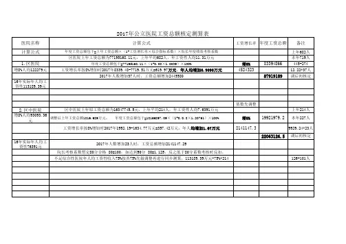 2017年工资总额核定测算新表正2 Microsoft Excel 97-2003 工作表