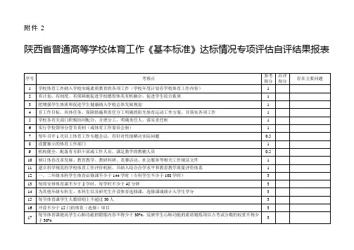 陕西普通高等学校体育工作
