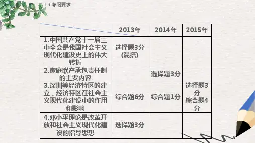 中考历史 第14讲 建设有中国特色的社会主义复习课件