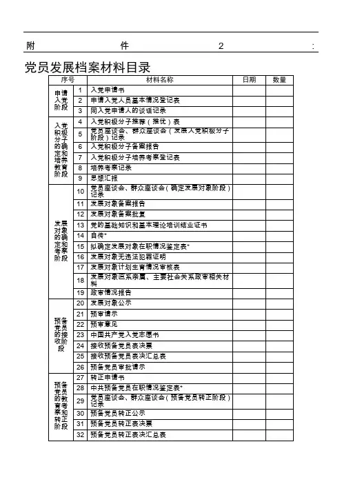 党员发展档案材料目录清单 2