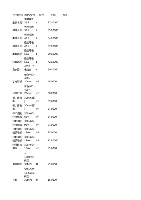 杭州2014年9月材料信息价