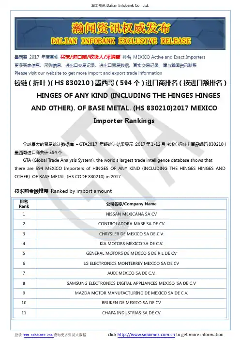 铰链(折叶)(HS 830210)2017 墨西哥(594个)进口商排名(按进口额排名)