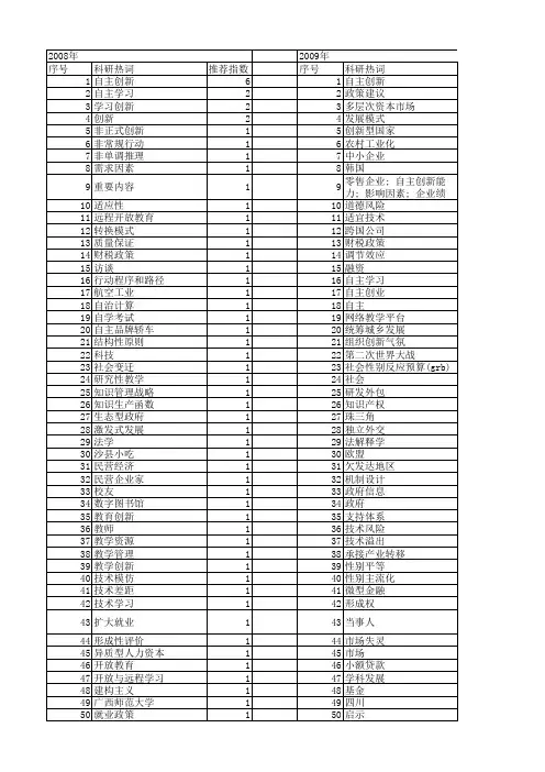 【国家社会科学基金】_自主支持_基金支持热词逐年推荐_【万方软件创新助手】_20140804