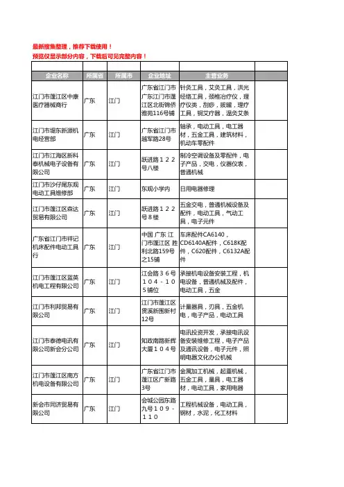 新版广东省江门电动工具工商企业公司商家名录名单联系方式大全224家