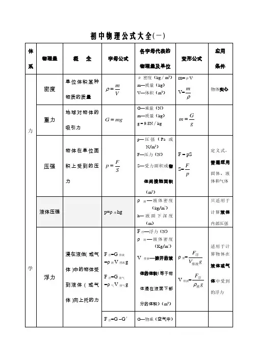 初中物理公式大全