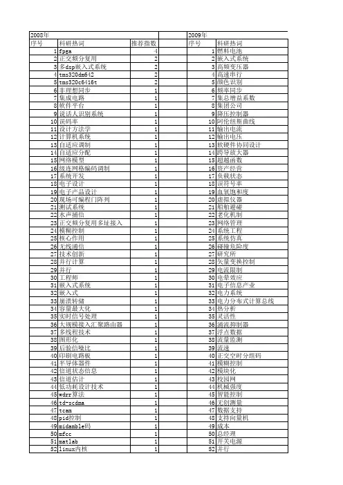 【电子技术应用】_计算系统_期刊发文热词逐年推荐_20140726