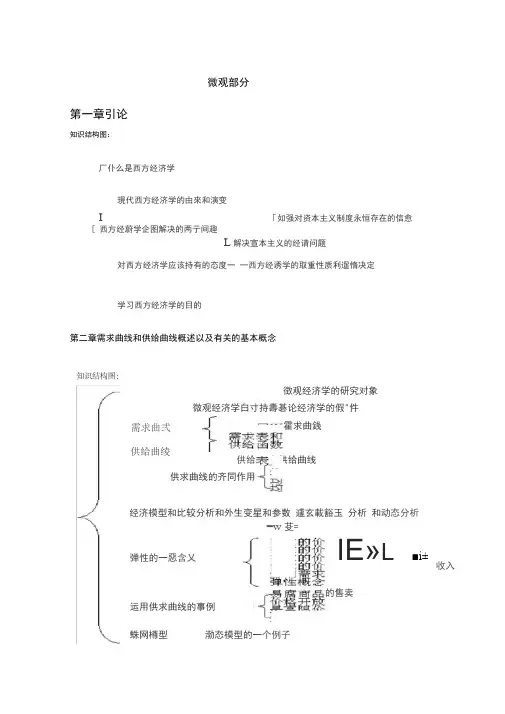 西方经济学结构图(20200615130637)