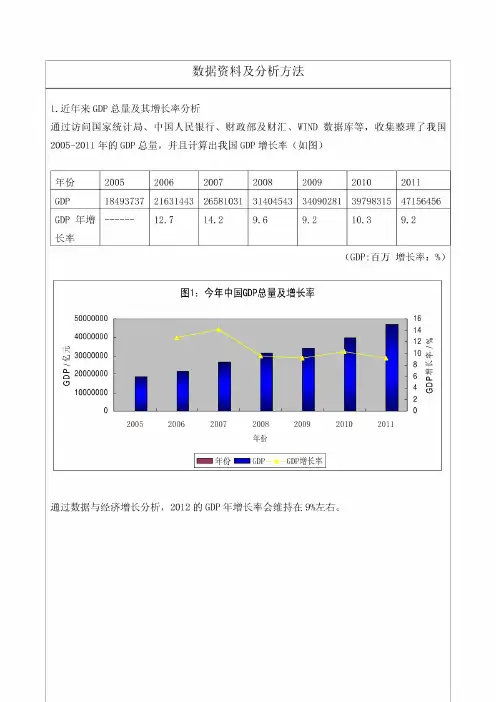宏观经济分析实验报告