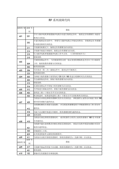 RP系列故障代码