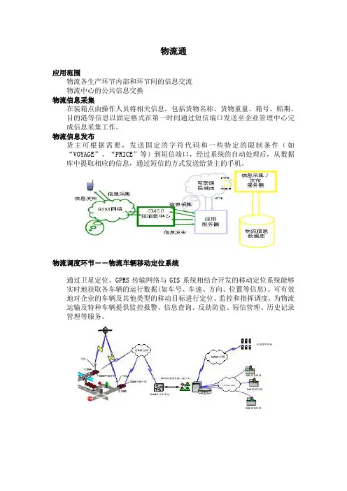 物流通手册