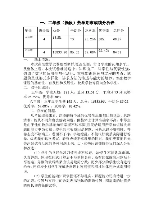 五、六年级数学期末成绩分析表 -
