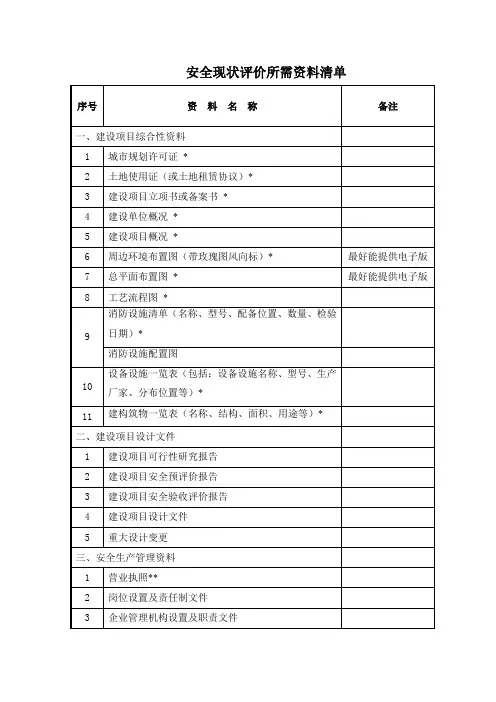安全现状评价所需资料清单
