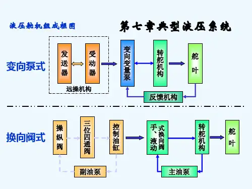 第七章典型液压系统