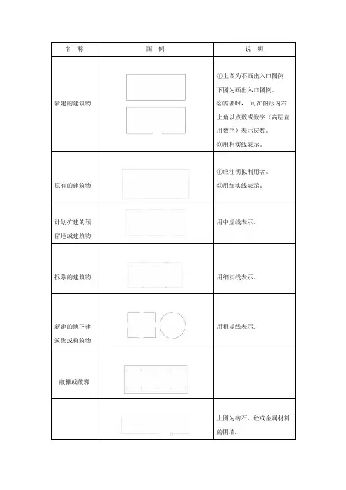 总平面图中的常用图例