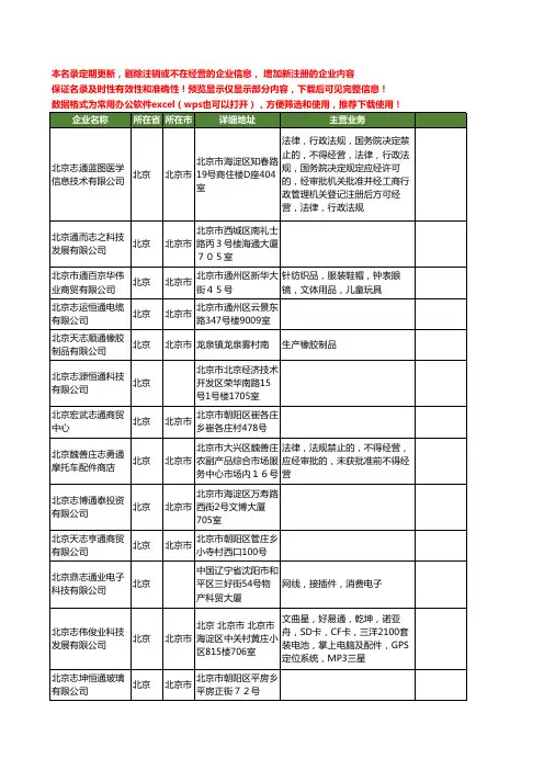 新版北京市志通工商企业公司商家名录名单联系方式大全142家