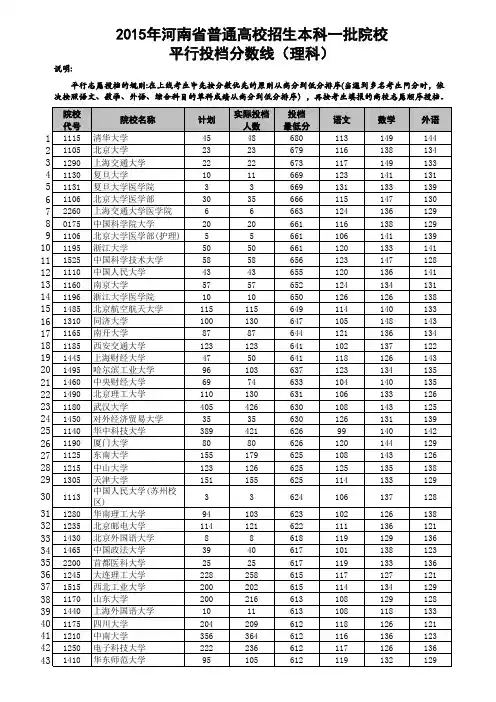 2015年四川省本科一批平行志愿投档分数线(理科)