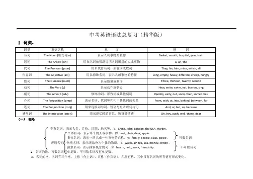 中考英语语法总复习(精华版)