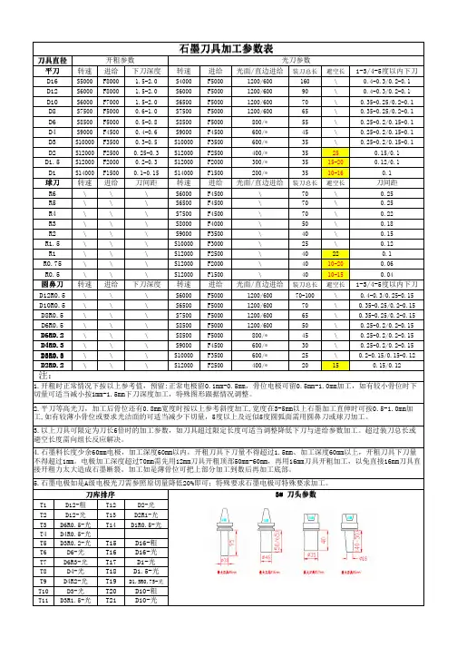 石墨电极加工参数2013