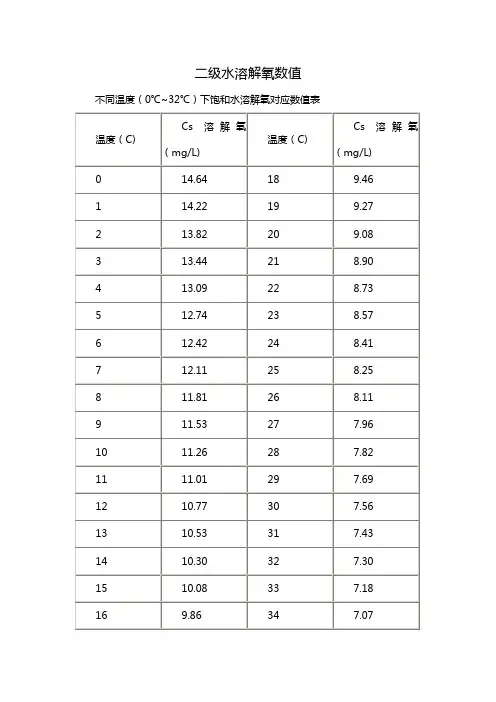 二级水溶解氧数值