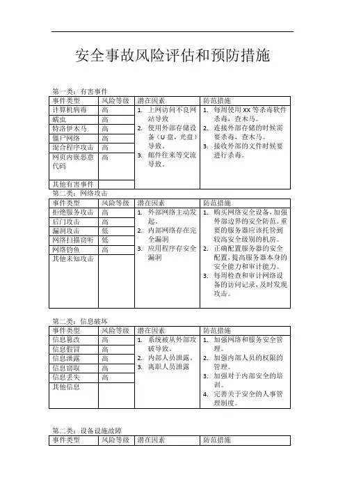 安全风险评估和预防措施