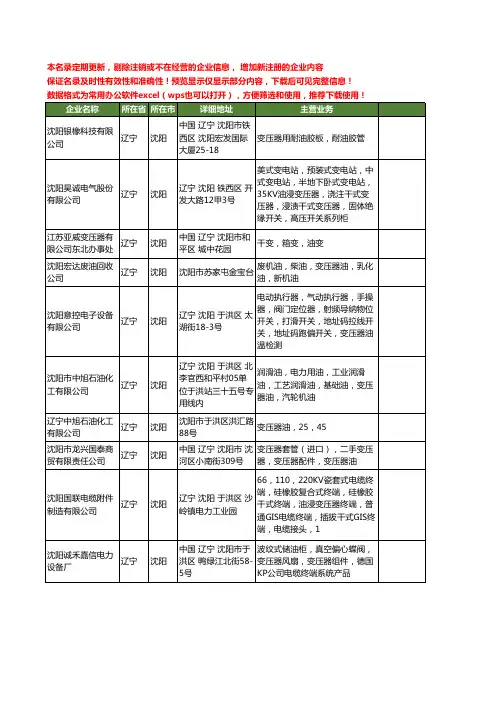 新版辽宁省变压器油工商企业公司商家名录名单联系方式大全41家