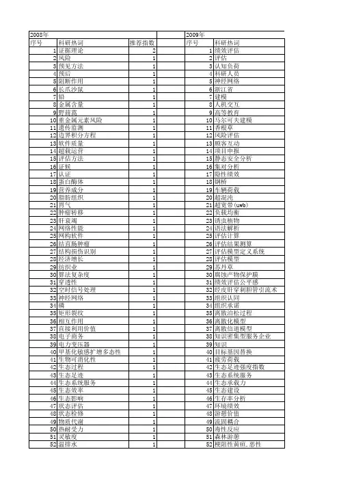 【浙江省自然科学基金】_评估._期刊发文热词逐年推荐_20140812