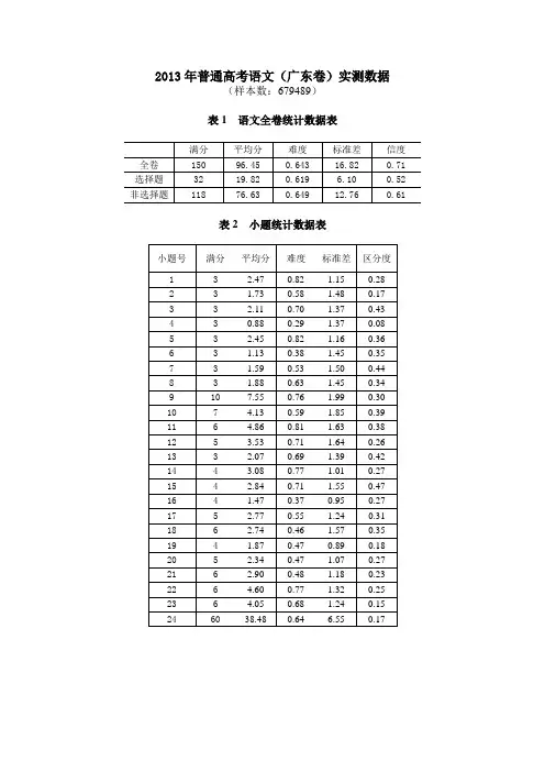 2013年广东高考数据(语文)
