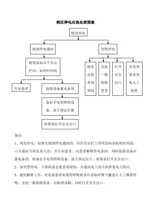 病区停电应急处理预案