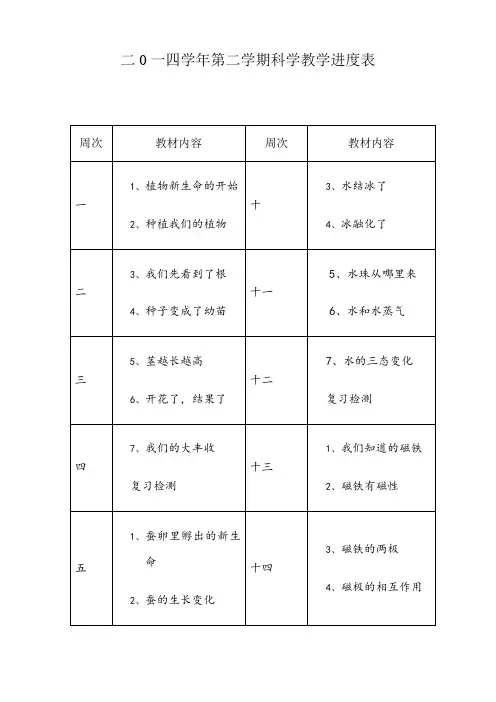 三年级下册科学教学进度表 2