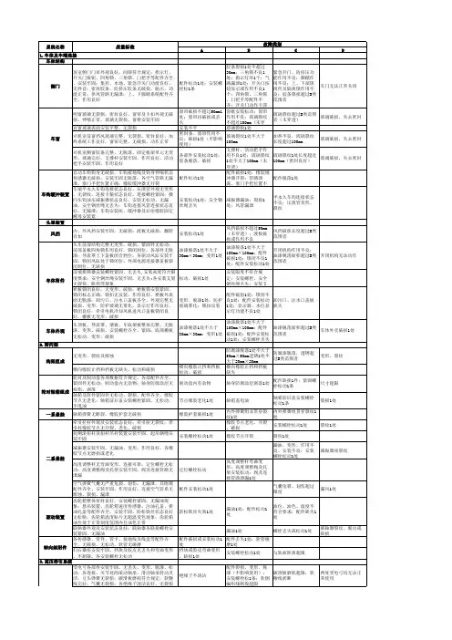 出库质量标准(CRH1型)