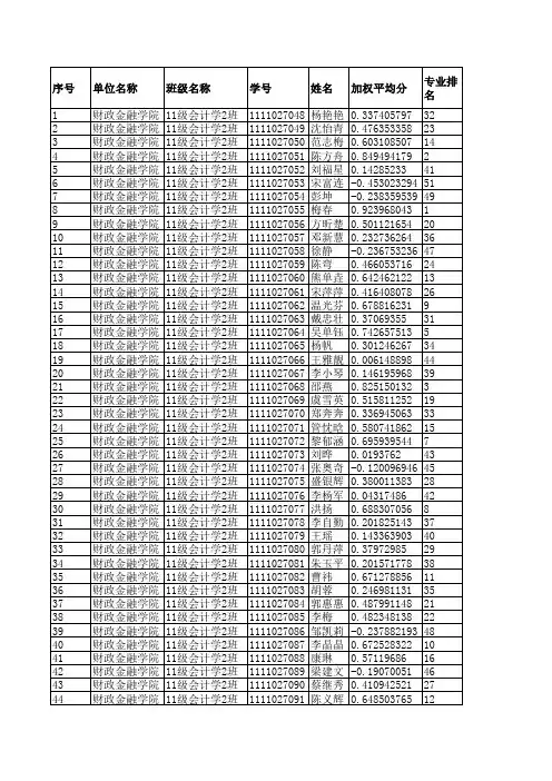 (11级会计2班)2012-2013学年总成绩及奖学金公示