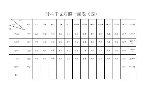 时柱干支对照一阅表