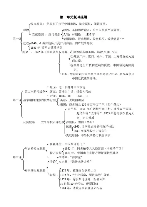 八年级历史事件提纲