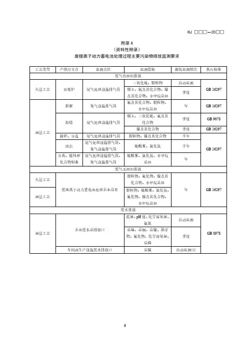 废锂离子动力蓄电池处理过程主要污染物排放、企业环境监测要求