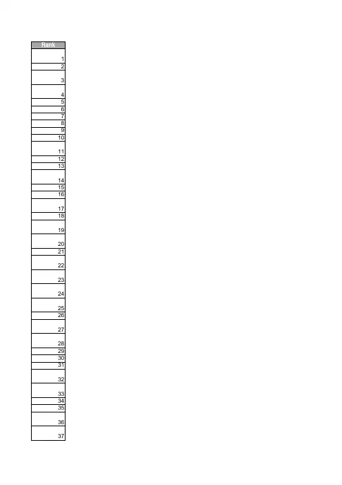 2010年11月全球超级计算机(HPC)TOP500排行榜榜单