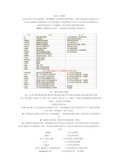 ANSYS 入门教程 (9) - 创建面