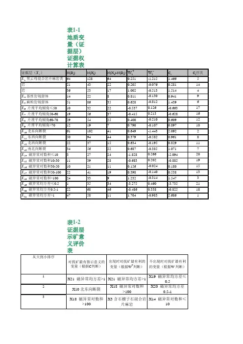 实习二.证据权法excel数据分析