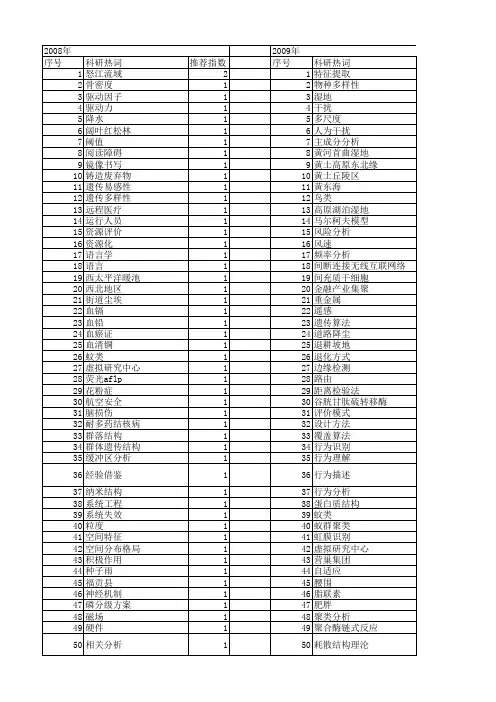 【国家自然科学基金】_以人为中心_基金支持热词逐年推荐_【万方软件创新助手】_20140802