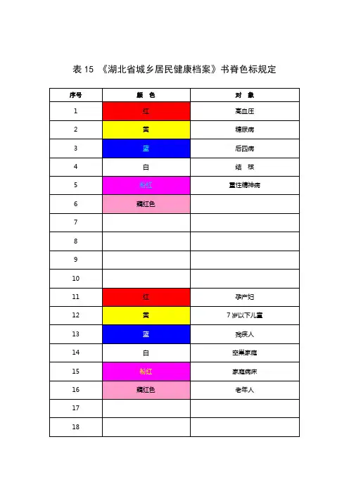 居民健康档案.书脊色标规定