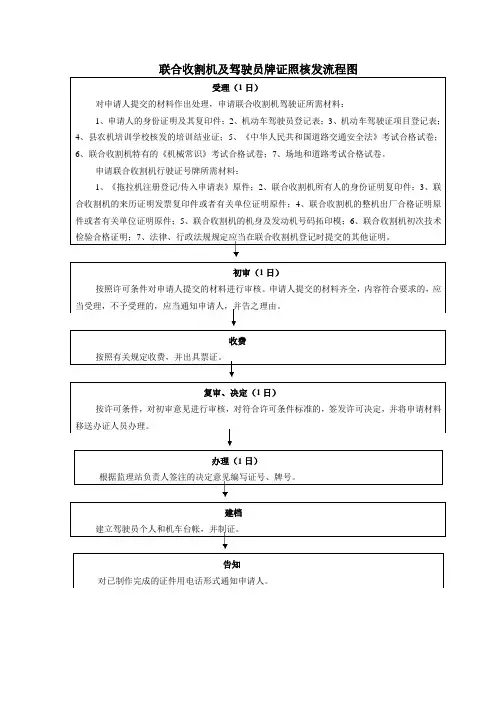 联合收割机及驾驶员牌证照核发流程图