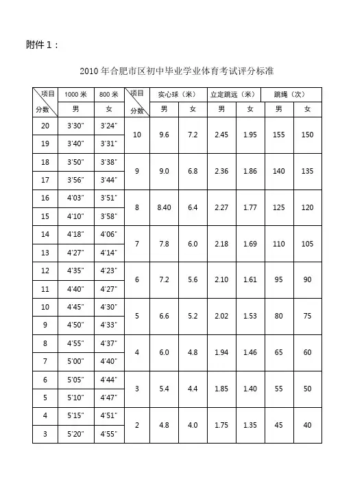 2010年合肥市区初中毕业学业体育考试评分标准