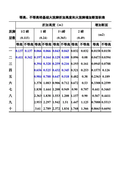 砖基础大放脚折加高度