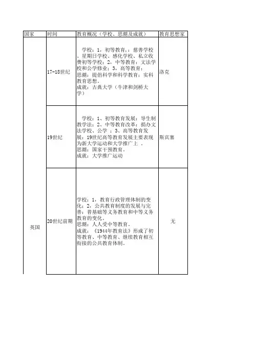 外国教育史