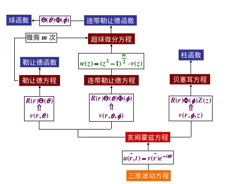 17.数学物理方法讲义课件-第十七章   柱函数
