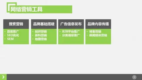 制造型企业网络营销解决方案
