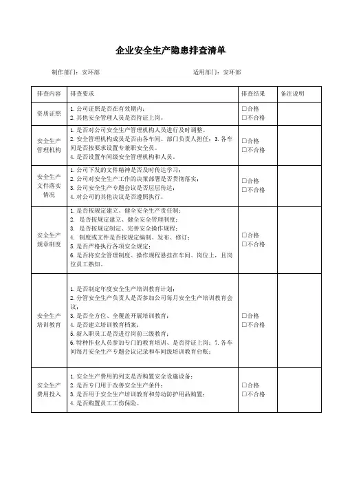 企业安全生产隐患排查清单 2