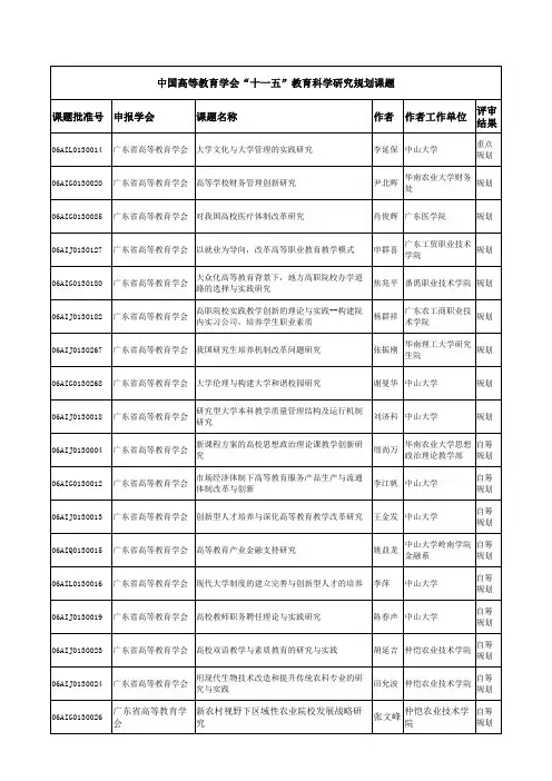 “十一五”教育科学研究规划课题 - 中国高等教育改革与发展网