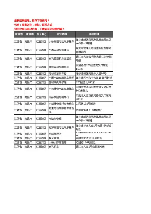 新版江西省南昌市红谷滩区摩配企业公司商家户名录单联系方式地址大全17家