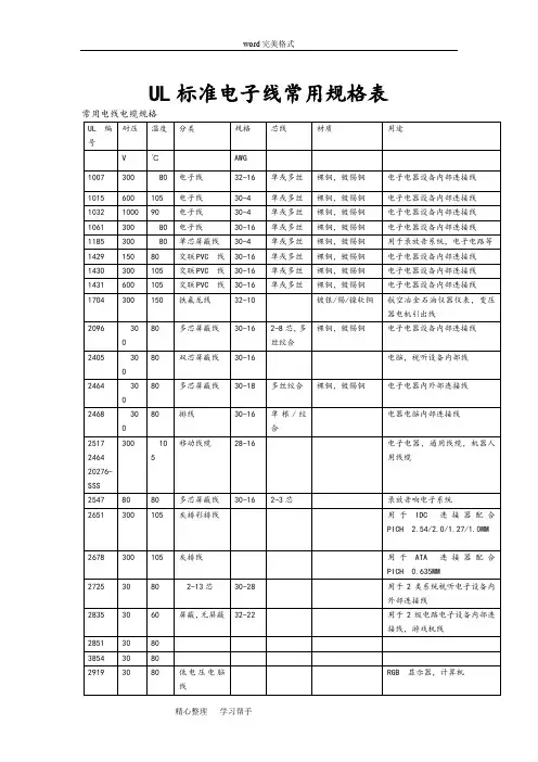 UL标准电子线常用规格表