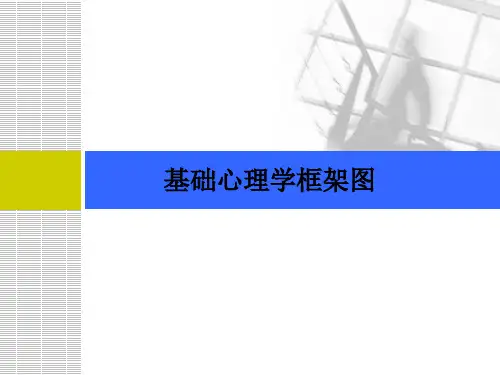 [医学]基础心理学框架图